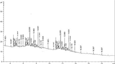 Vermiremediation: Analysis of contaminated diesel in soil using Eisenia fetida and ZnO nanoparticles with cow dung